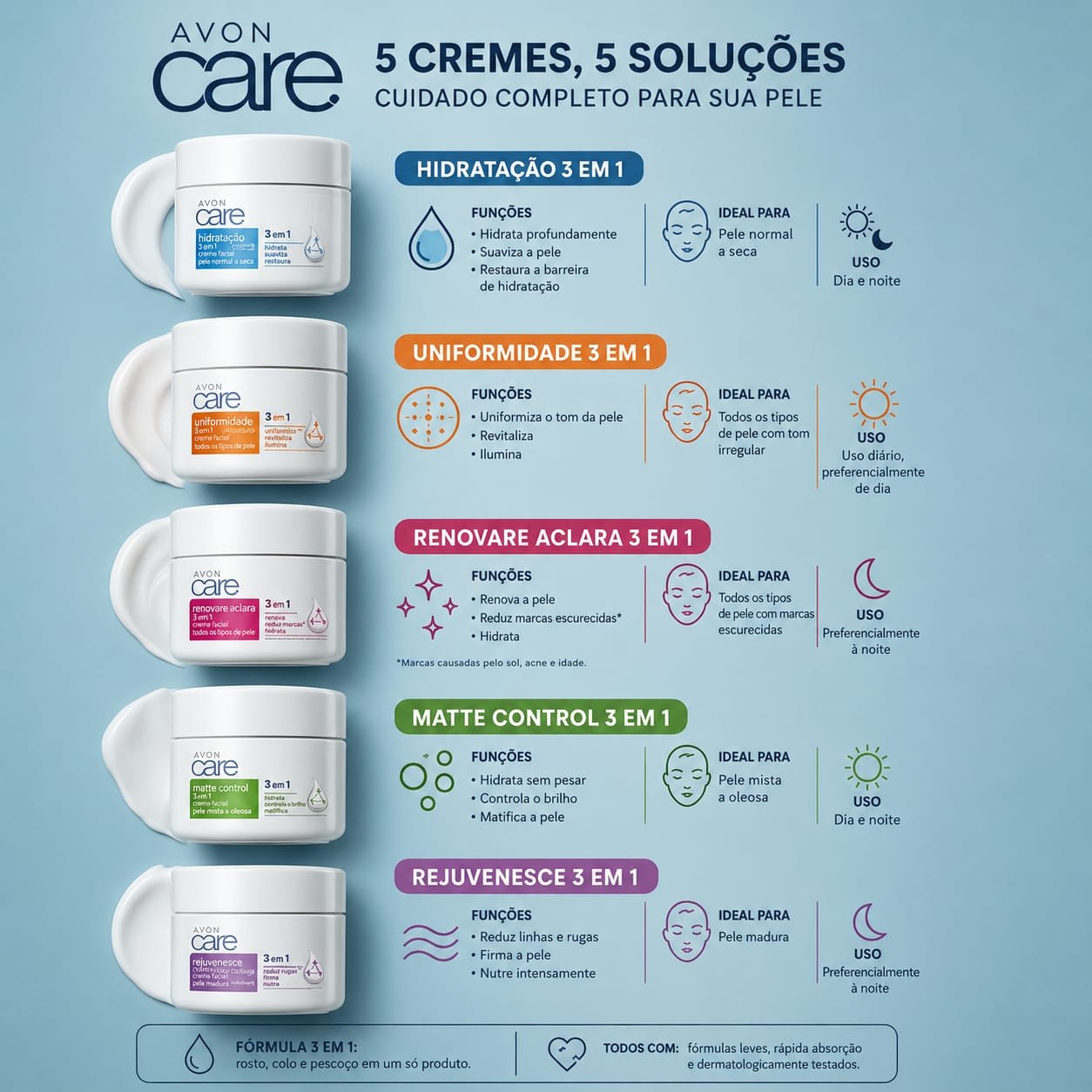 Cremes para o rosto